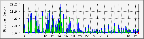 busa-9300_tengigabitethernet1_0_37 Traffic Graph
