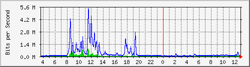 busa-9300_tengigabitethernet1_0_40 Traffic Graph