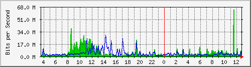 busa-9300_twentyfivegige1_1_1 Traffic Graph