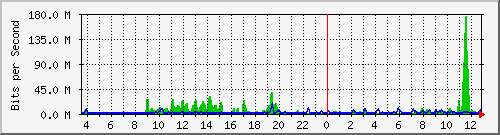 busb-9300_twentyfivegige1_1_1 Traffic Graph