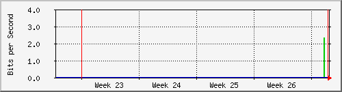month