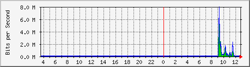 ec-9300_gigabitethernet2_0_40 Traffic Graph