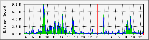 ec-9300_gigabitethernet4_0_4 Traffic Graph