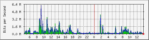 ec-9300_gigabitethernet4_0_45 Traffic Graph