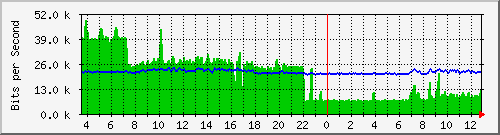ec-9300_gigabitethernet6_0_37 Traffic Graph