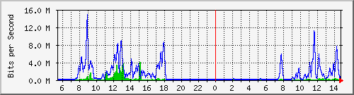 ec-9300_tengigabitethernet1_0_45 Traffic Graph