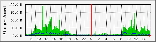 ec-9300_twentyfivegige1_1_1 Traffic Graph