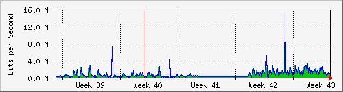 month