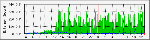 ht1-9300_twentyfivegige8_1_1 Traffic Graph