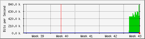 month