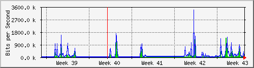month
