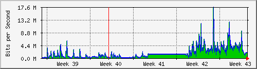 month