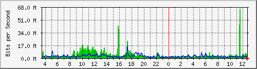 ht2-9300_twentyfivegige1_1_1 Traffic Graph