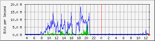 lmc-9300_te1_0_48 Traffic Graph