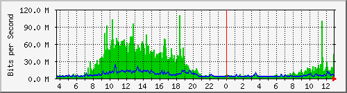 lmc-9300_twe1_1_1 Traffic Graph