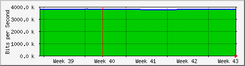 month
