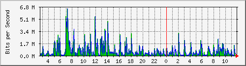 ls292-9300_tw1_0_36 Traffic Graph