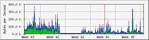 month