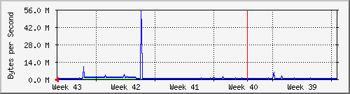 month