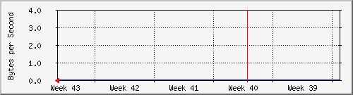 month