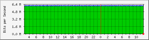 mu1-101-9300x_te1_0_24 Traffic Graph