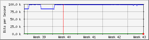 month