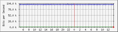 mu1-101-9300x_te1_0_8 Traffic Graph