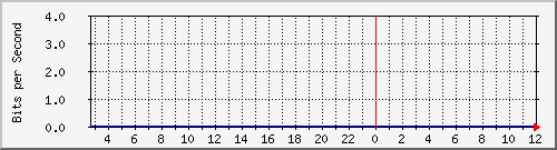 mu1-101-9300x_twe1_1_12 Traffic Graph