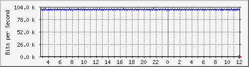 mu1-105-9300x_te1_0_10 Traffic Graph