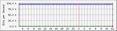 mu1-105-9300x_te1_0_15 Traffic Graph