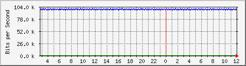 mu1-105-9300x_te1_0_16 Traffic Graph