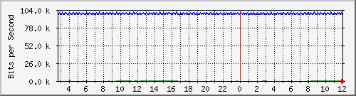 mu1-105-9300x_te1_0_18 Traffic Graph