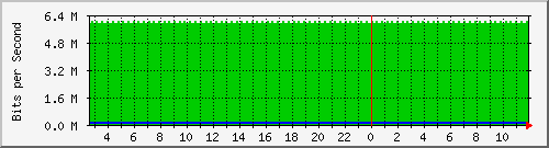mu1-105-9300x_te1_0_21 Traffic Graph