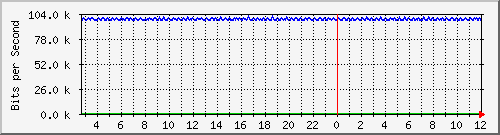 mu1-105-9300x_te1_0_24 Traffic Graph