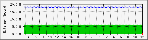 mu1-105-9300x_te1_0_25 Traffic Graph