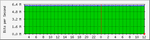 mu1-105-9300x_te1_0_28 Traffic Graph