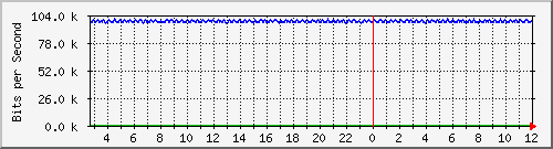 mu1-105-9300x_te1_0_34 Traffic Graph