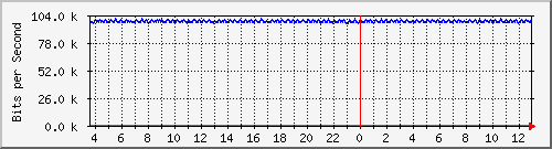 mu1-105-9300x_te1_0_7 Traffic Graph