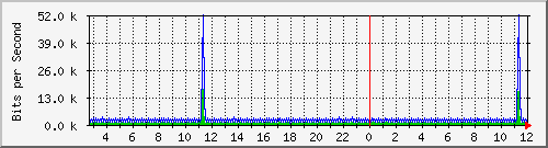 mu1-105-9300x_vl434 Traffic Graph
