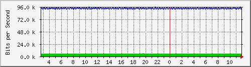 mu1-107-9300x_te1_0_25 Traffic Graph