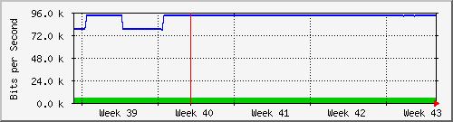 month