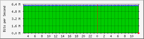 mu1-107-9300x_te1_0_26 Traffic Graph
