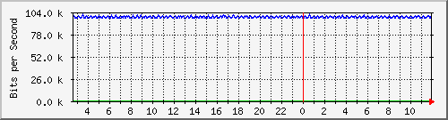mu1-107-9300x_te1_0_3 Traffic Graph