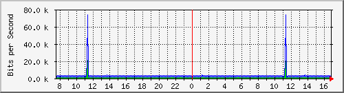 mu1-107-9300x_vl434 Traffic Graph