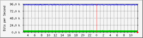 mu1-115-9300x_te1_0_26 Traffic Graph