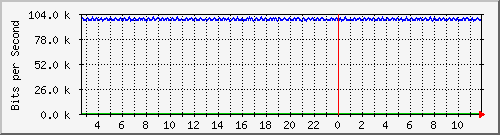 mu1-115-9300x_te1_0_34 Traffic Graph
