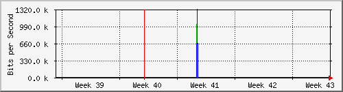 month