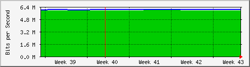 month