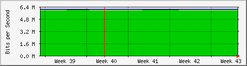 month