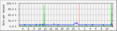 swc-9350_tengigabitethernet2_0_35 Traffic Graph